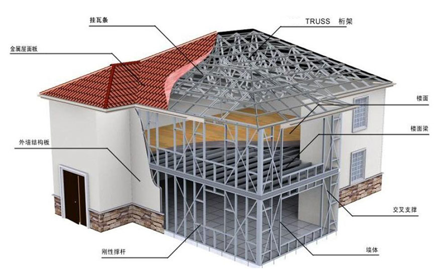 山东湖南两省开展装配式房屋试点工作