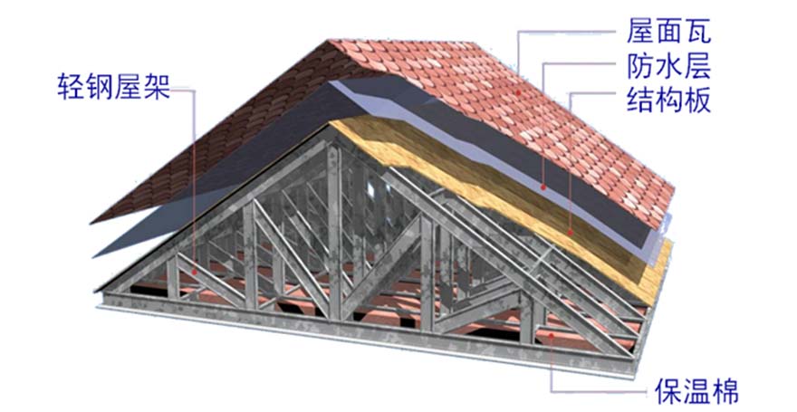 钢结构建筑的抗震效果如何？