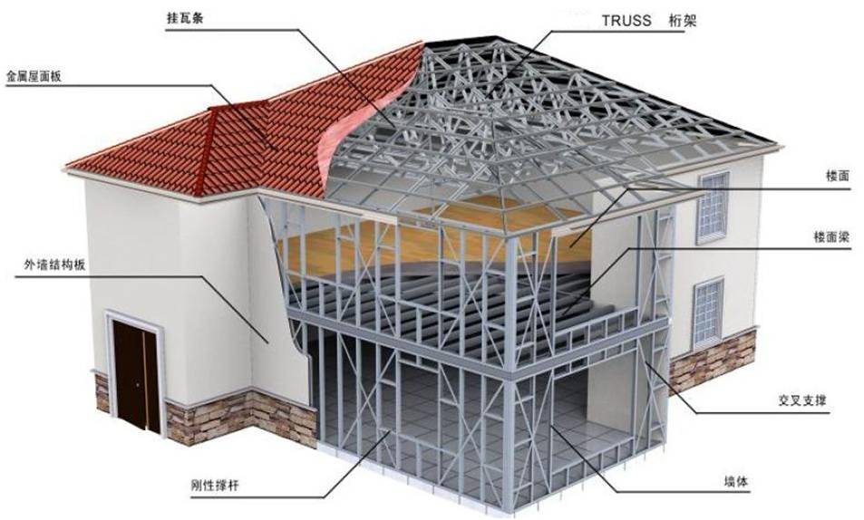 入住轻钢别墅，这几点你要知道！